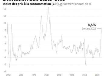 “Priorité” de Biden, l’inflation pourrait commencer à ralentir