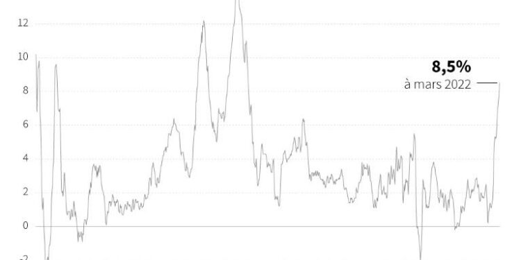 “Priorité” de Biden, l’inflation pourrait commencer à ralentir 2 - Le Progrès Egyptien “Priorité” de Biden, l’inflation pourrait commencer à ralentir 1 - Le Progrès Egyptien