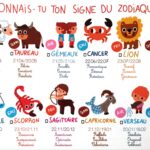 Avez-vous une expression clé ? 3 - Le Progrès Egyptien