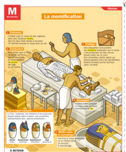 La momification 4 - Le Progrès Egyptien La momification 3 - Le Progrès Egyptien