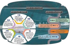 Tout commence par une route 5 - Le Progrès Egyptien