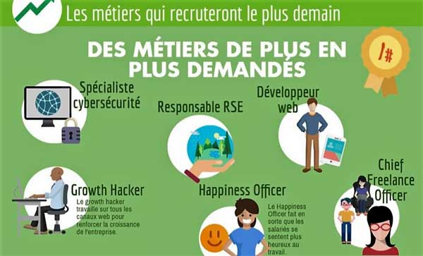 Des métiers disparaissent et d’autres deviennent ceux de l’avenir 5 - Le Progrès Egyptien