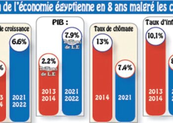 Bâtir une économie flexible et robuste