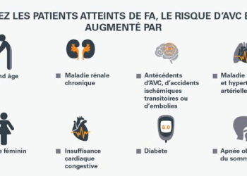 Santé : Une influence des groupes sanguins dans le risque d’AVC ?