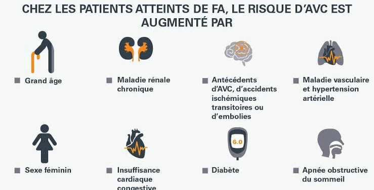 Santé : Une influence des groupes sanguins dans le risque d’AVC ? 1 - Le Progrès Egyptien