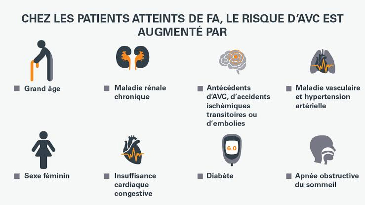 Santé : Une influence des groupes sanguins dans le risque d’AVC ? - Le ...