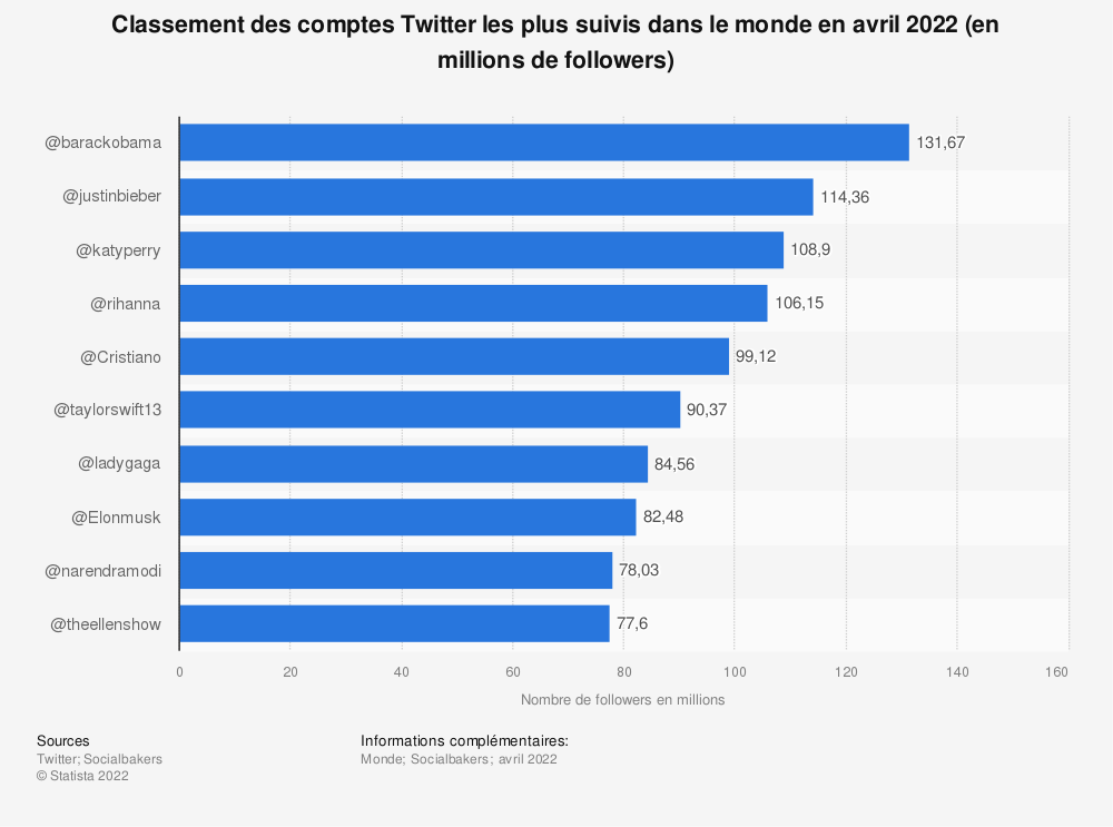 De la “Twittocratie” ? 26 - Le Progrès Egyptien De la “Twittocratie” ? 25 - Le Progrès Egyptien