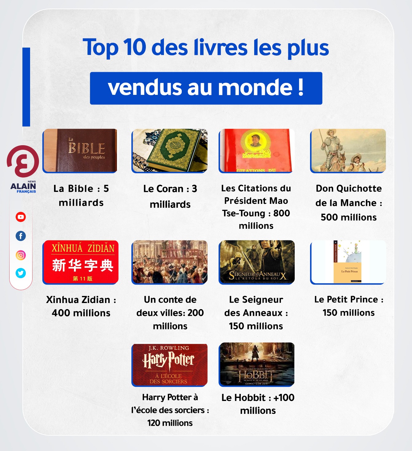 Top 5 des “best sellers” de tous les temps 12 - Le Progrès Egyptien Top 5 des “best sellers” de tous les temps 11 - Le Progrès Egyptien