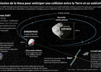 La Nasa dévie un astéroïde de sa trajectoire