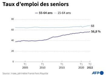 France : Borne lance des concertations politiques sur les retraites