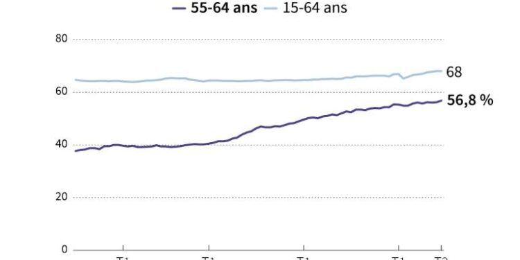 France : Borne lance des concertations politiques sur les retraites 2 - Le Progrès Egyptien France : Borne lance des concertations politiques sur les retraites 1 - Le Progrès Egyptien