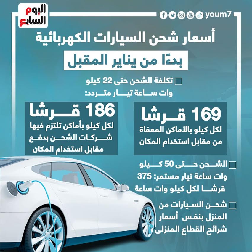 La voiture électrique : L’Egypte avance à pas sûrs 12 - Le Progrès Egyptien La voiture électrique : L’Egypte avance à pas sûrs 11 - Le Progrès Egyptien