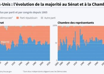 USA : Biden et Trump au sprint final de la campagne