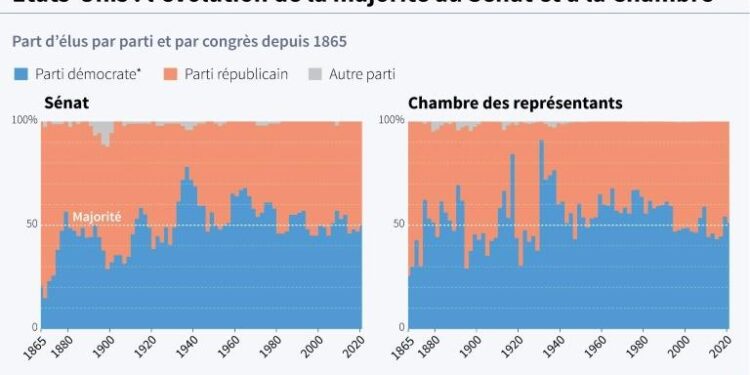 USA : Biden et Trump au sprint final de la campagne 1 - Le Progrès Egyptien