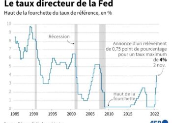 La Fed garde l’inflation en ligne de mire