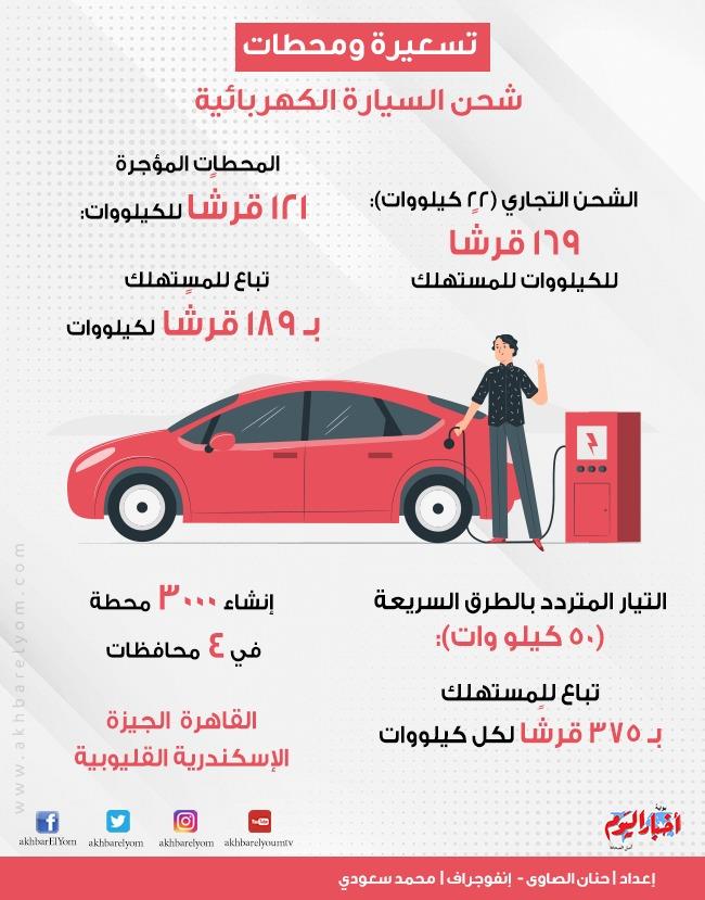 La voiture électrique : L’Egypte avance à pas sûrs 10 - Le Progrès Egyptien La voiture électrique : L’Egypte avance à pas sûrs 9 - Le Progrès Egyptien