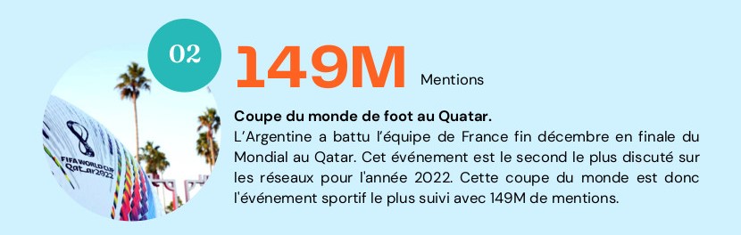 2022 résumée en quelques “hashtags” 33 - Le Progrès Egyptien