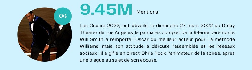 2022 résumée en quelques “hashtags” 23 - Le Progrès Egyptien