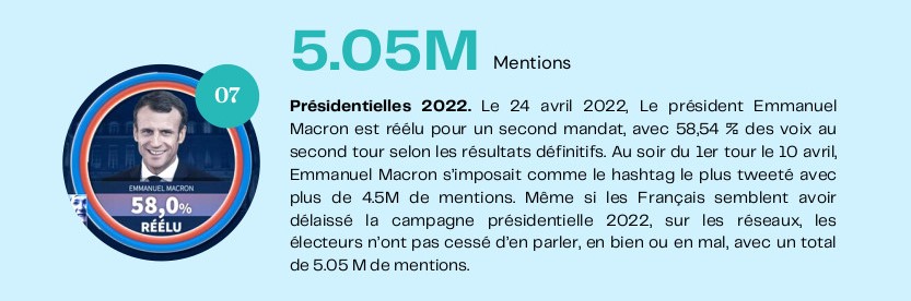 2022 résumée en quelques “hashtags” 21 - Le Progrès Egyptien