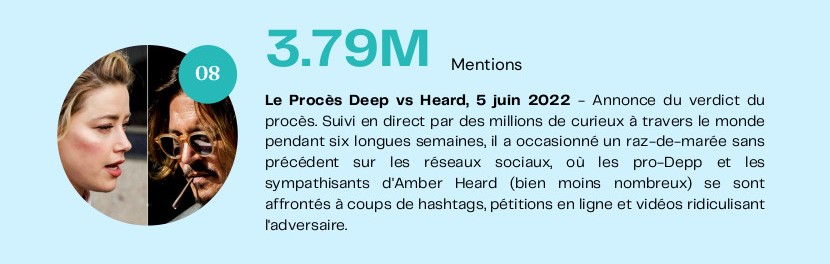 2022 résumée en quelques “hashtags” 19 - Le Progrès Egyptien