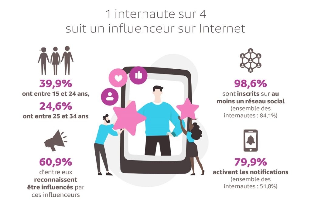 Le monde “digital” se métamorphose 9 - Le Progrès Egyptien