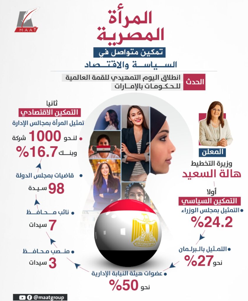 Les grandes dames de l’Egypte, autonomisation et succès en 2022 6 - Le Progrès Egyptien Les grandes dames de l’Egypte, autonomisation et succès en 2022 5 - Le Progrès Egyptien
