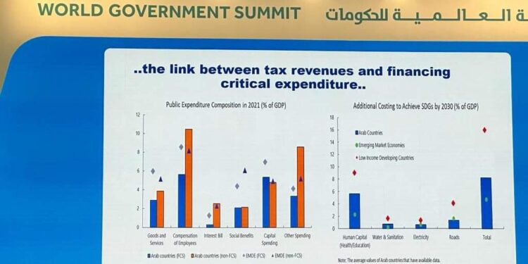 Maït : Le financement concessionnel, un moteur du développement 1 - Le Progrès Egyptien