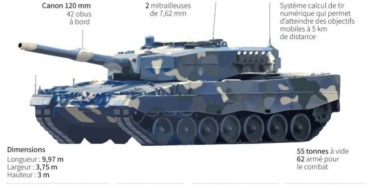 Livraisons d’armes à l’Ukraine : Poutine menace les Occidentaux de représailles 1 - Le Progrès Egyptien