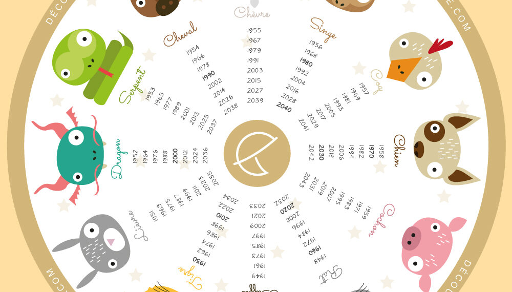 L’influence du Lapin d’eau sur votre signe 1 - Le Progrès Egyptien