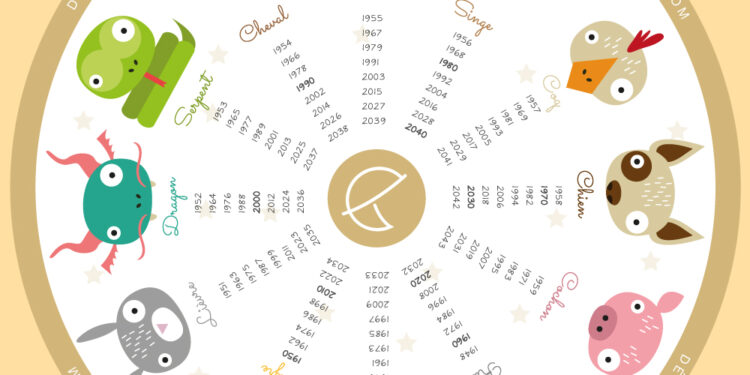 L’influence du Lapin d’eau sur votre signe 1 - Le Progrès Egyptien