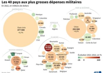 Les dépenses militaires en Europe au plus haut