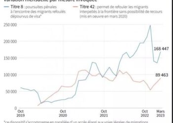 Etats-Unis : Fin d’une mesure sanitaire aux frontières
