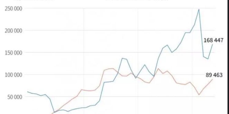 Etats-Unis : Fin d’une mesure sanitaire aux frontières 2 - Le Progrès Egyptien Etats-Unis : Fin d’une mesure sanitaire aux frontières 1 - Le Progrès Egyptien