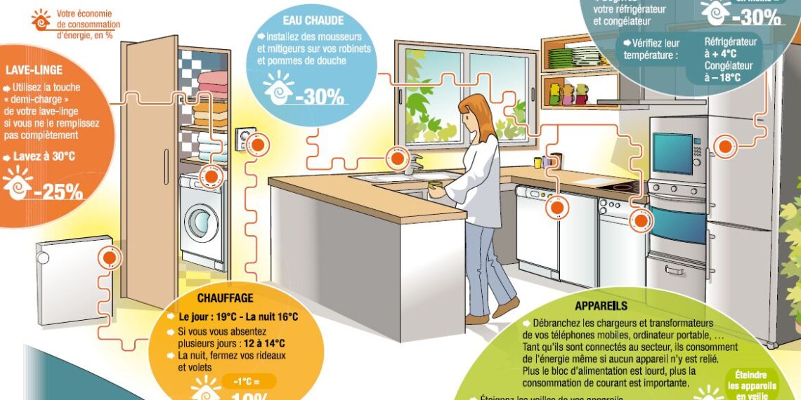 5 habitudes à adopter pour faire des économies à la fin du mois 1 - Le Progrès Egyptien