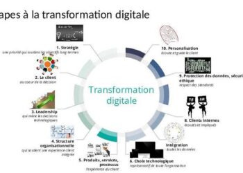 La transformation digitale dans tous ses états