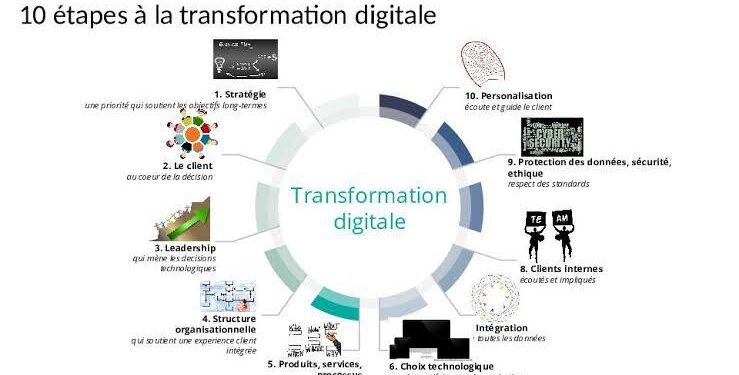 La transformation digitale dans tous ses états 2 - Le Progrès Egyptien La transformation digitale dans tous ses états 1 - Le Progrès Egyptien