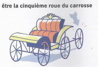 Pour améliorer votre français… 7 - Le Progrès Egyptien