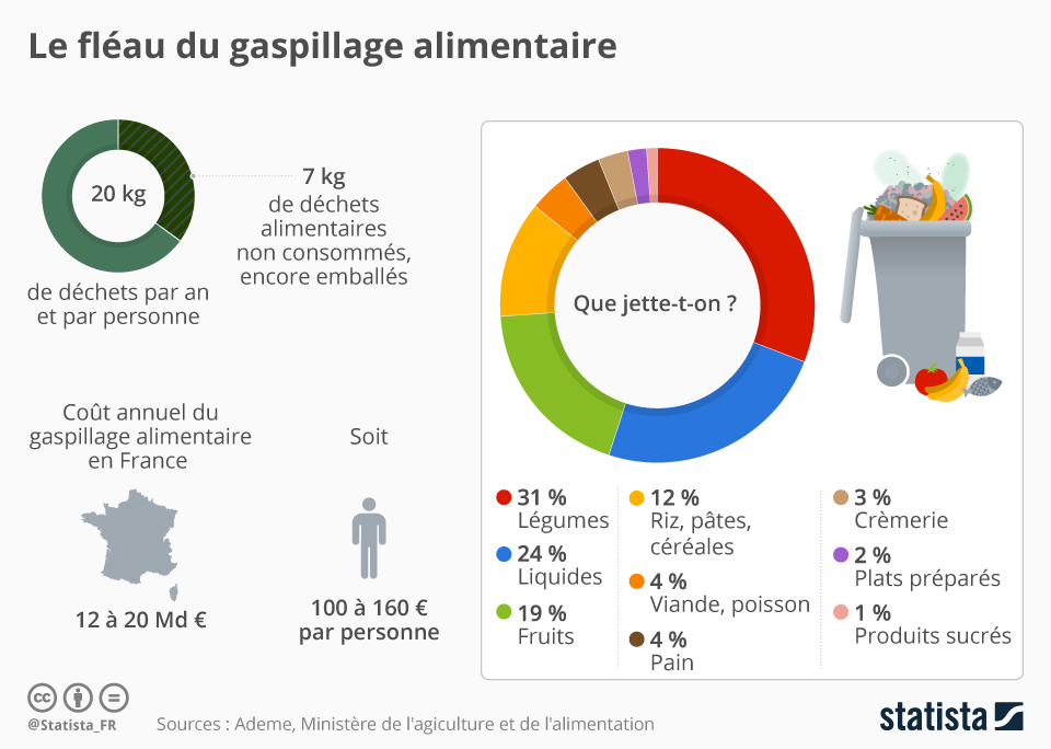 Gaspillage alimentaire : Une responsabilité communautaire ou individuelle ? 6 - Le Progrès Egyptien Gaspillage alimentaire : Une responsabilité communautaire ou individuelle ? 5 - Le Progrès Egyptien