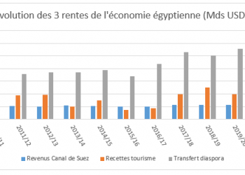  La performance financière de l’exercice 2022/2023 est bon