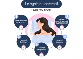 Pourquoi a-t-on besoin de dormir ?