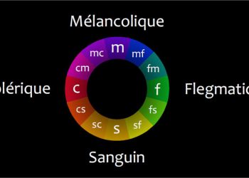 Les différents tempéraments de votre enfant