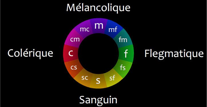 Les différents tempéraments de votre enfant 1 - Le Progrès Egyptien