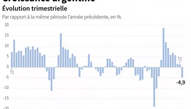 Argentine : Milei investi président 2 - Le Progrès Egyptien Argentine : Milei investi président 1 - Le Progrès Egyptien