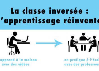 La classe inversée : pourquoi et comment ?