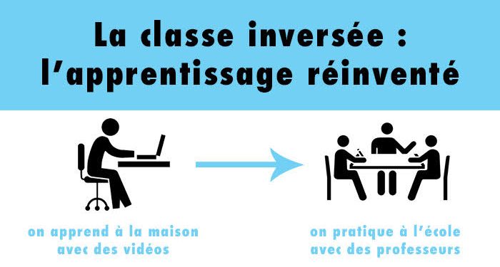 La classe inversée : pourquoi et comment ? 2 - Le Progrès Egyptien La classe inversée : pourquoi et comment ? 1 - Le Progrès Egyptien