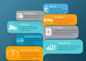 Ramadan : Gestion efficace du temps pour les étudiants
