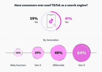 TikTok, l’autre Google ?