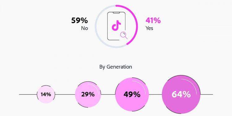 TikTok, l’autre Google ? 1 - Le Progrès Egyptien