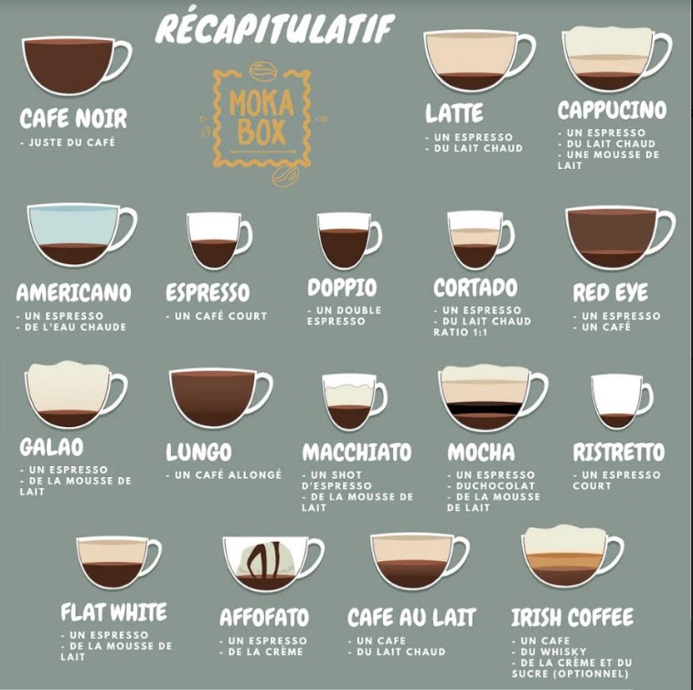 Quel type de café préférez-vous ? 4 - Le Progrès Egyptien Quel type de café préférez-vous ? 3 - Le Progrès Egyptien