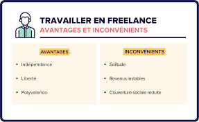 Travailler en freelance ou en CDI ? 6 - Le Progrès Egyptien Travailler en freelance ou en CDI ? 5 - Le Progrès Egyptien